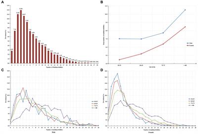 Emotional distress and multimorbidity patterns in Chinese Han patients with osteoporosis: a network analysis